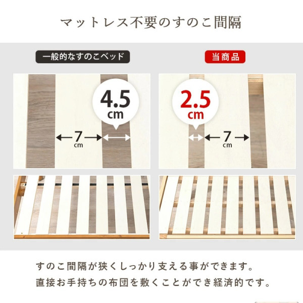 日本直送~ Polku單人床連插頭床頭櫃及抽屜(Size S/ SD)
