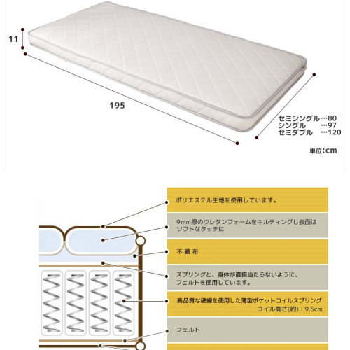 日本Neruco 195cm x 97cm高回彈獨立袋裝彈簧床褥(11cm厚)